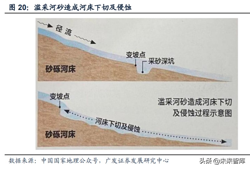 矿山破碎设备行业深度研究:需求广泛,空间广阔(图15) 矿山破碎设备行业深度研究:需求广泛,空间广阔(图15)