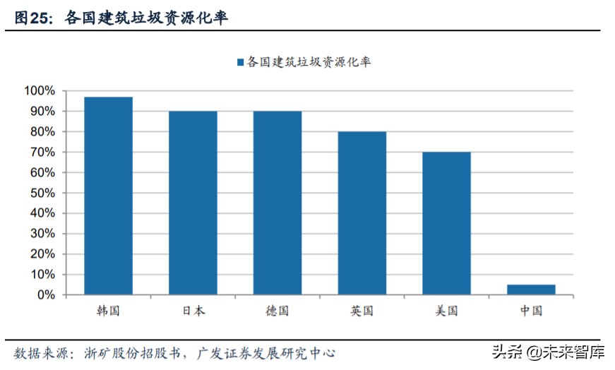 矿山破碎设备行业深度研究:需求广泛,空间广阔(图19) 矿山破碎设备行业深度研究:需求广泛,空间广阔(图19)