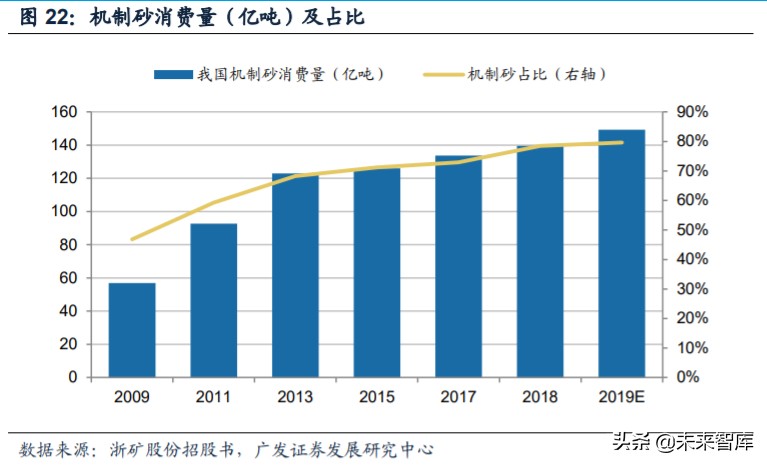 矿山破碎设备行业深度研究:需求广泛,空间广阔(图17) 矿山破碎设备行业深度研究:需求广泛,空间广阔(图17)