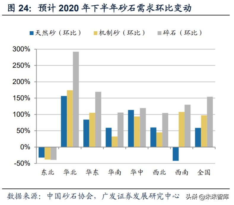 矿山破碎设备行业深度研究:需求广泛,空间广阔(图18) 矿山破碎设备行业深度研究:需求广泛,空间广阔(图18)