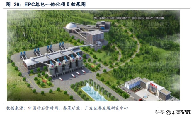 矿山破碎设备行业深度研究:需求广泛,空间广阔(图22) 矿山破碎设备行业深度研究:需求广泛,空间广阔(图22)