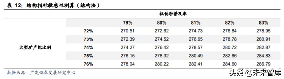 矿山破碎设备行业深度研究:需求广泛,空间广阔(图21) 矿山破碎设备行业深度研究:需求广泛,空间广阔(图21)