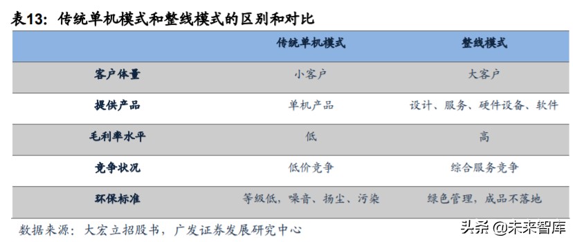 矿山破碎设备行业深度研究:需求广泛,空间广阔(图23) 矿山破碎设备行业深度研究:需求广泛,空间广阔(图23)