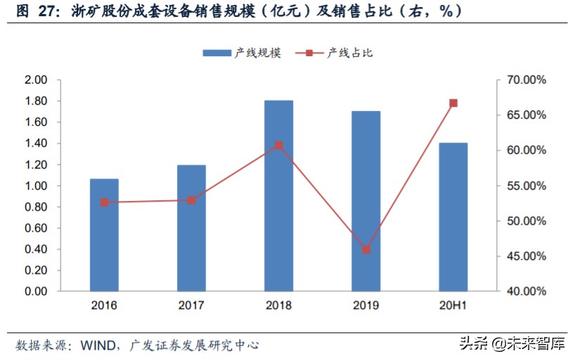 矿山破碎设备行业深度研究:需求广泛,空间广阔(图24) 矿山破碎设备行业深度研究:需求广泛,空间广阔(图24)