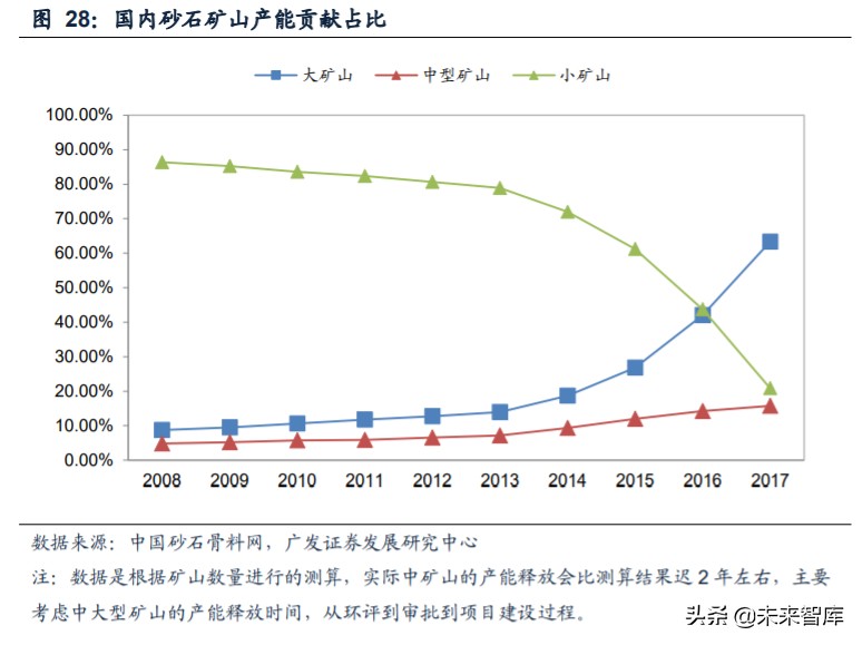 矿山破碎设备行业深度研究:需求广泛,空间广阔(图25) 矿山破碎设备行业深度研究:需求广泛,空间广阔(图25)