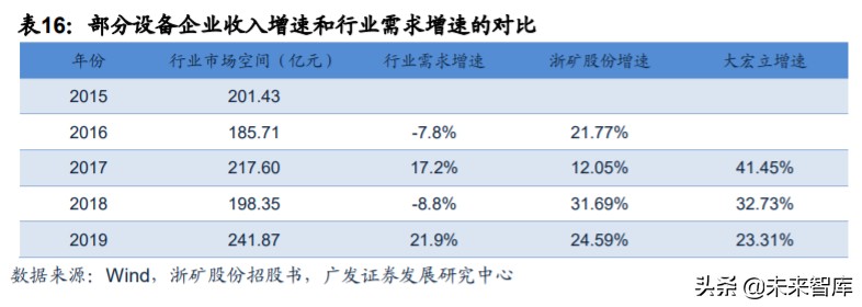 矿山破碎设备行业深度研究:需求广泛,空间广阔(图26) 矿山破碎设备行业深度研究:需求广泛,空间广阔(图26)