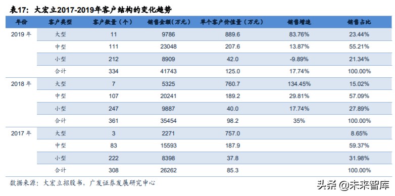矿山破碎设备行业深度研究:需求广泛,空间广阔(图27) 矿山破碎设备行业深度研究:需求广泛,空间广阔(图27)