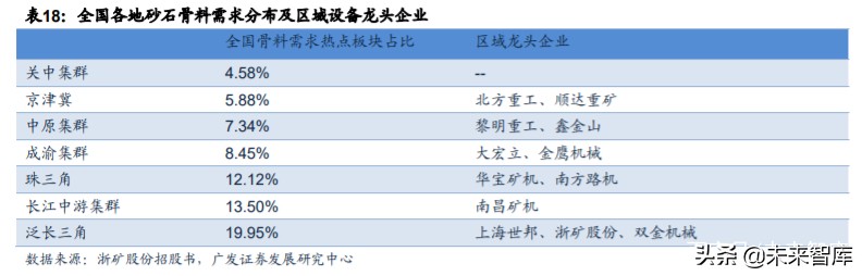 矿山破碎设备行业深度研究:需求广泛,空间广阔(图28) 矿山破碎设备行业深度研究:需求广泛,空间广阔(图28)