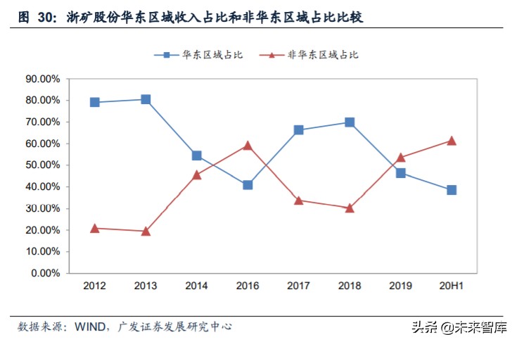 矿山破碎设备行业深度研究:需求广泛,空间广阔(图29) 矿山破碎设备行业深度研究:需求广泛,空间广阔(图29)