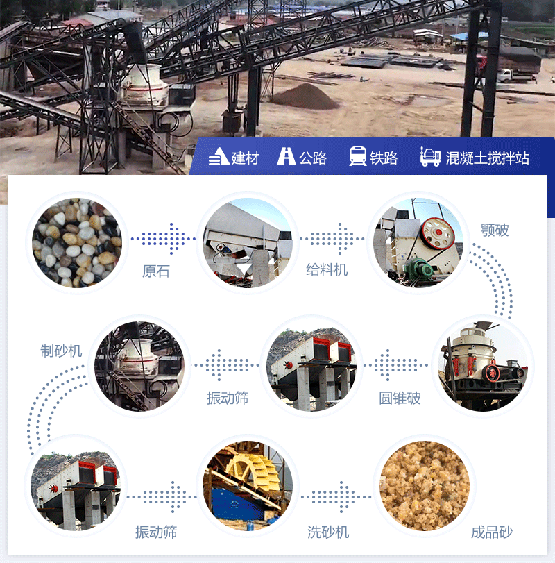 一文看懂，时产150吨石英砂制砂生产线流程和配置(图3)