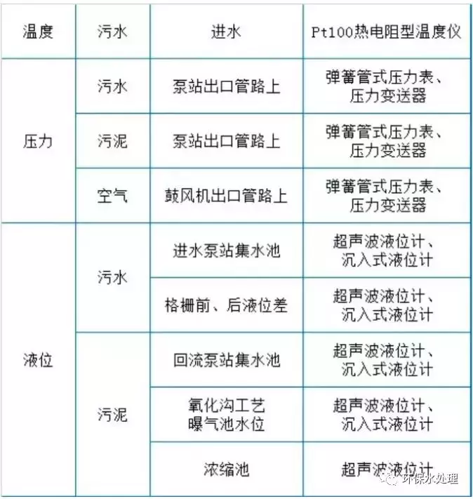 精华:污水处理设施运营现场技术总结(图3) 精华:污水处理设施运营现场技术总结(图3)