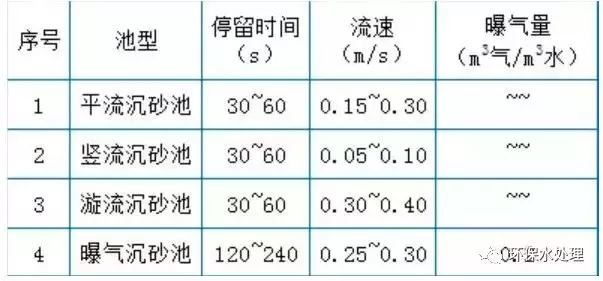 精华:污水处理设施运营现场技术总结(图1) 精华:污水处理设施运营现场技术总结(图1)