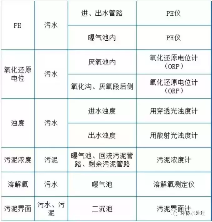 精华:污水处理设施运营现场技术总结(图4) 精华:污水处理设施运营现场技术总结(图4)