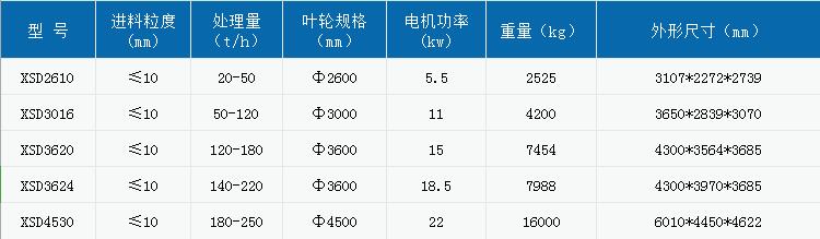 轮斗洗沙机省水、环保，一起来看作业现场(图4)