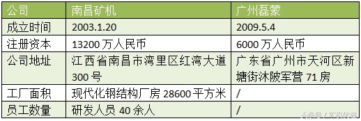 南昌矿机vs广州磊蒙，华南破磨厂家的针锋相对(图1)