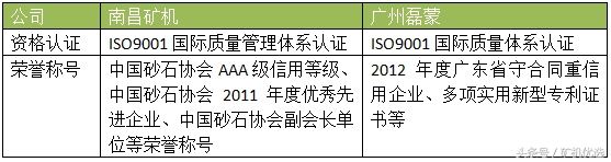 南昌矿机vs广州磊蒙，华南破磨厂家的针锋相对(图2)