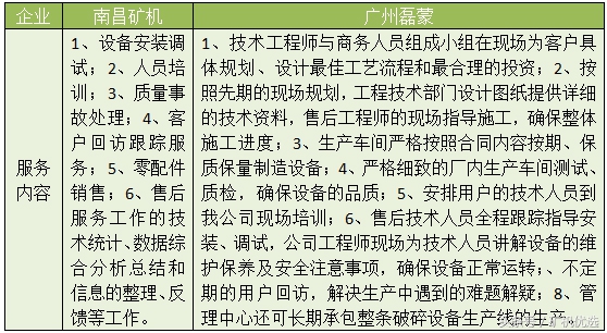 南昌矿机vs广州磊蒙，华南破磨厂家的针锋相对(图4)