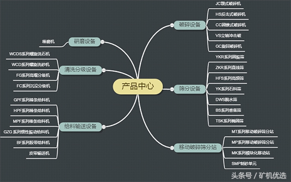 南昌矿机vs广州磊蒙，华南破磨厂家的针锋相对(图5)