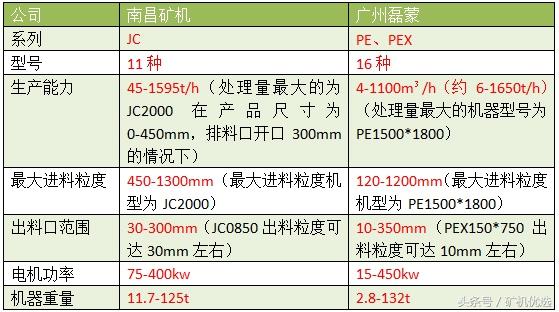 南昌矿机vs广州磊蒙，华南破磨厂家的针锋相对(图7)