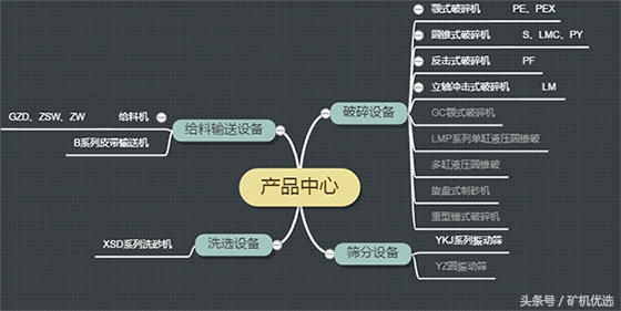 南昌矿机vs广州磊蒙，华南破磨厂家的针锋相对(图6)