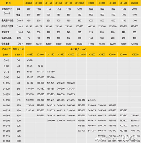 南昌矿机vs广州磊蒙，华南破磨厂家的针锋相对(图8)