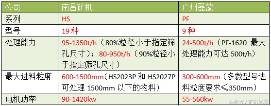 南昌矿机vs广州磊蒙，华南破磨厂家的针锋相对(图10)