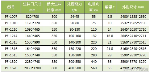 南昌矿机vs广州磊蒙，华南破磨厂家的针锋相对(图12)