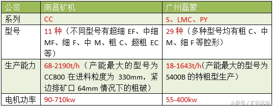 南昌矿机vs广州磊蒙，华南破磨厂家的针锋相对(图13)
