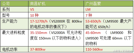 南昌矿机vs广州磊蒙，华南破磨厂家的针锋相对(图17)