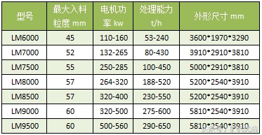南昌矿机vs广州磊蒙，华南破磨厂家的针锋相对(图19)