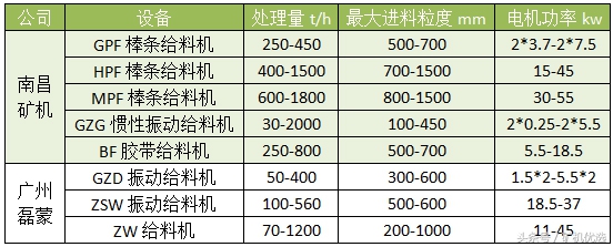 南昌矿机vs广州磊蒙，华南破磨厂家的针锋相对(图20)
