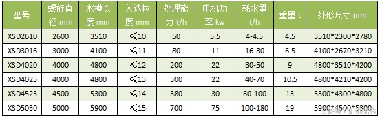南昌矿机vs广州磊蒙，华南破磨厂家的针锋相对(图21)