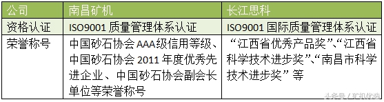 狭路相逢，一较高下：南昌矿机vs长江思科(图2)