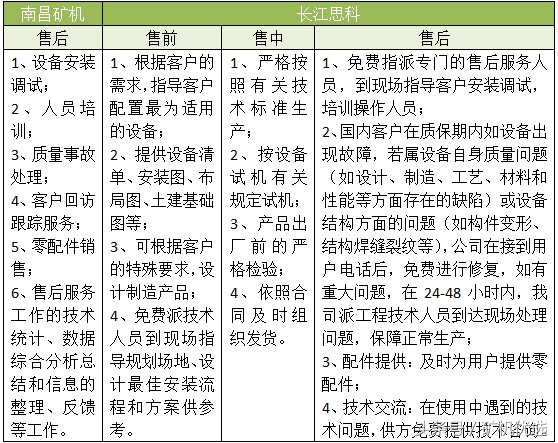 狭路相逢，一较高下：南昌矿机vs长江思科(图5)