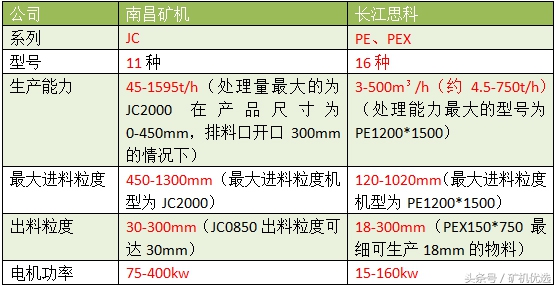 狭路相逢，一较高下：南昌矿机vs长江思科(图8)