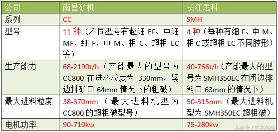 狭路相逢，一较高下：南昌矿机vs长江思科(图11)