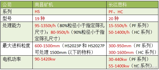 狭路相逢，一较高下：南昌矿机vs长江思科(图14)