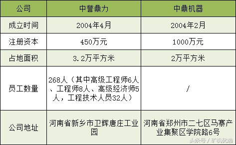 中誉鼎力VS中鼎机器，相似却大有不同(图1)