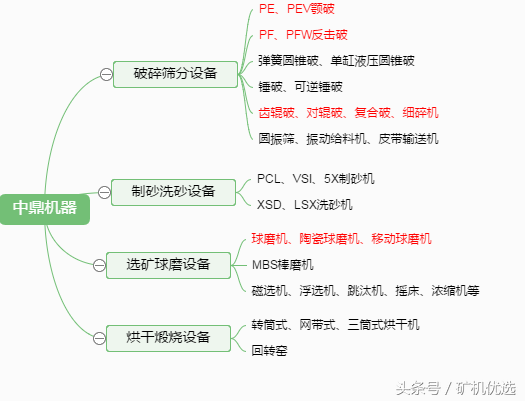 中誉鼎力VS中鼎机器，相似却大有不同(图4)