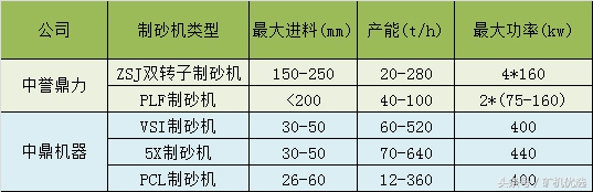 中誉鼎力VS中鼎机器，相似却大有不同(图11)