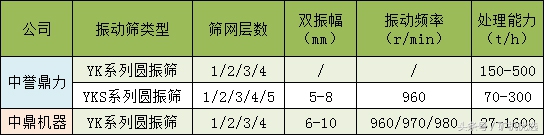 中誉鼎力VS中鼎机器，相似却大有不同(图12)