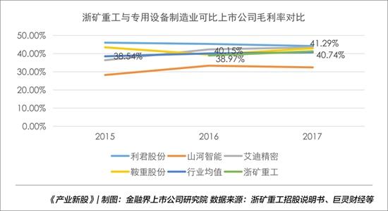 浙矿重工：资金运营效率不高应收账款等占比较高｜产业新股(图2)