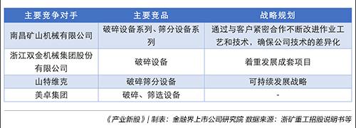 浙矿重工：资金运营效率不高应收账款等占比较高｜产业新股(图4)