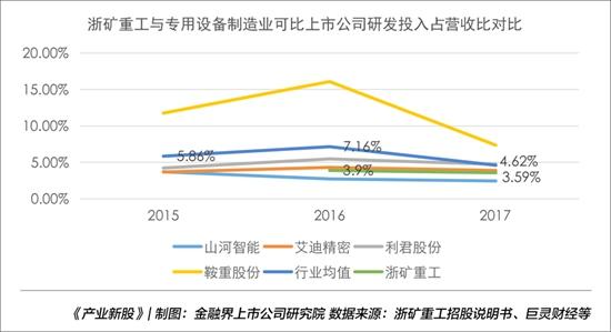 浙矿重工：资金运营效率不高应收账款等占比较高｜产业新股(图5)