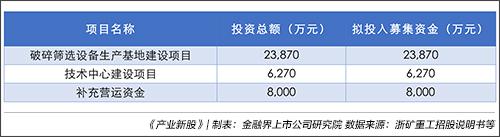 浙矿重工：资金运营效率不高应收账款等占比较高｜产业新股(图6)