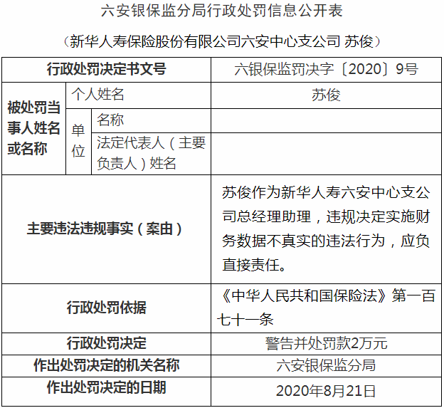 「新闻晚餐」变更！事关住房公积金——六安新华人寿被罚13万(图4)