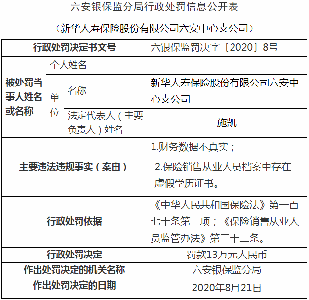 「新闻晚餐」变更！事关住房公积金——六安新华人寿被罚13万(图3)