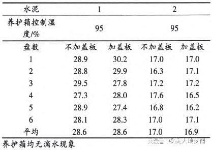 7月1日起GB—T17671-2021《水泥胶砂强度检验方法(ISO法)》实施(图7)