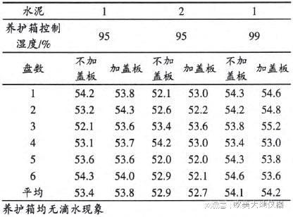 7月1日起GB—T17671-2021《水泥胶砂强度检验方法(ISO法)》实施(图8)