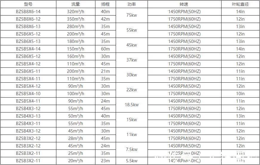 北钻固控设备砂泵固控设备安全基础知识(图2)
